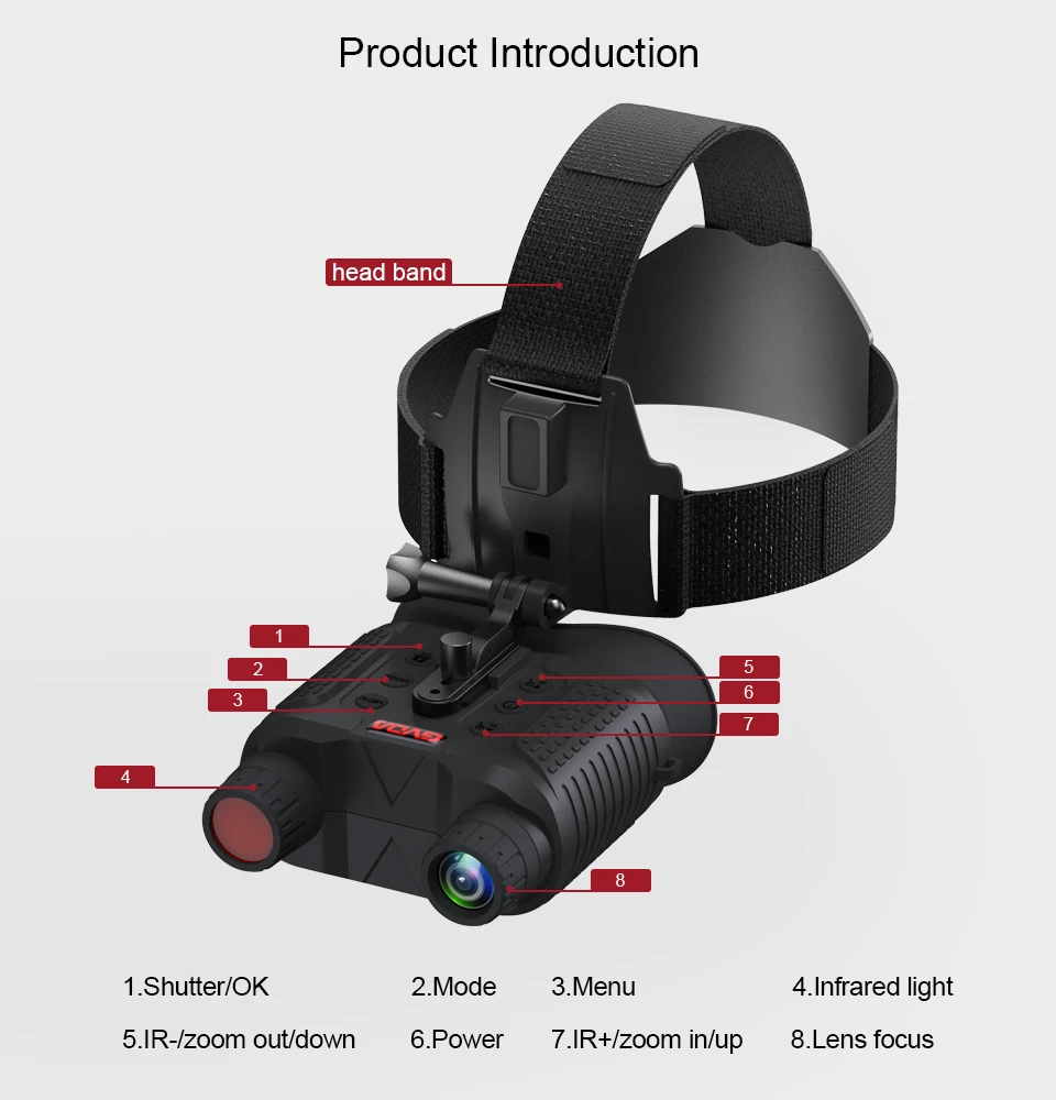 16. Infrared Night Vision Device
